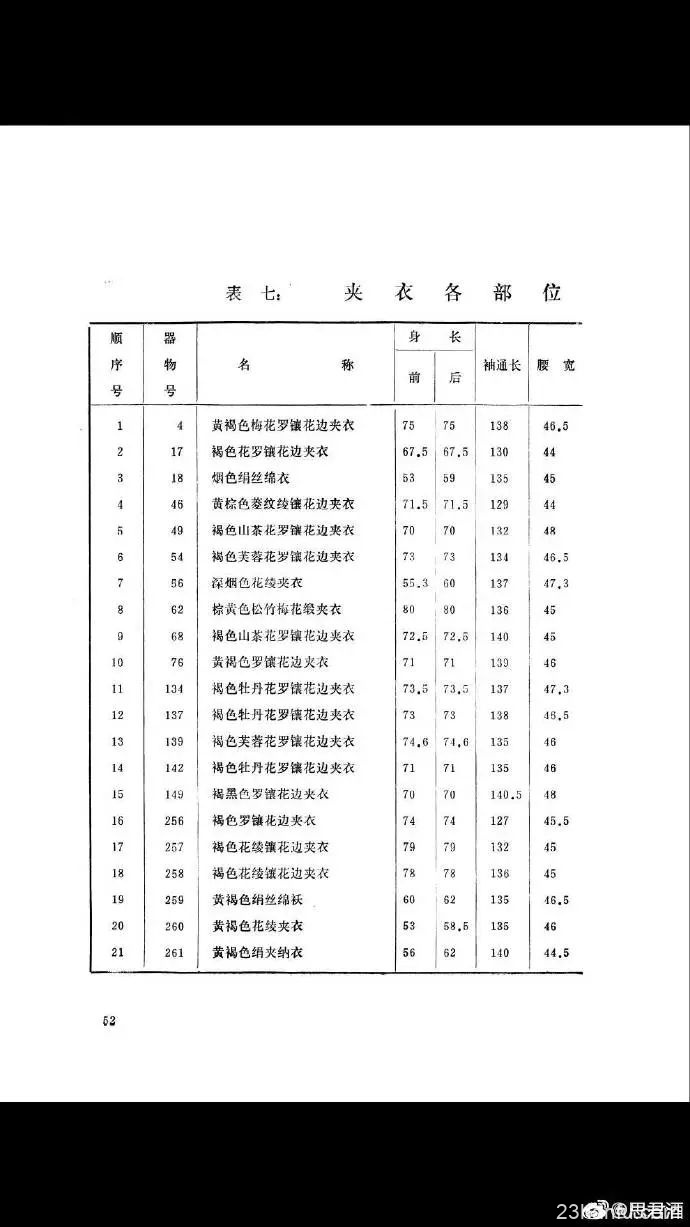 黄昇墓出土的衣衫数据