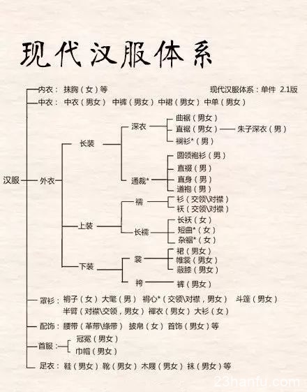 汉服到底是什么？