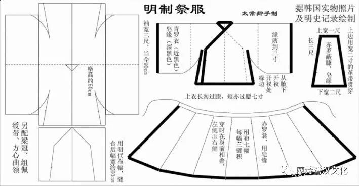 男子汉服的分类及其裁剪图整理