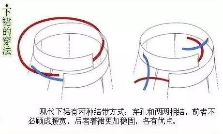 汉服形制之齐腰襦裙