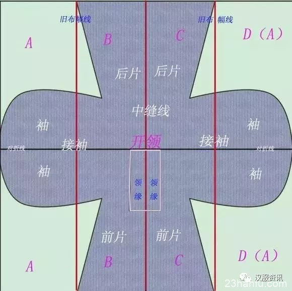 汉服裁剪图，简单易懂适合新手学习