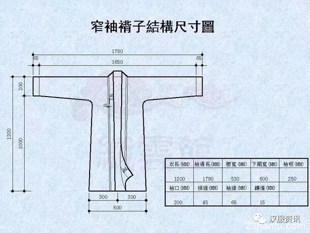 汉服裁剪图，简单易懂适合新手学习