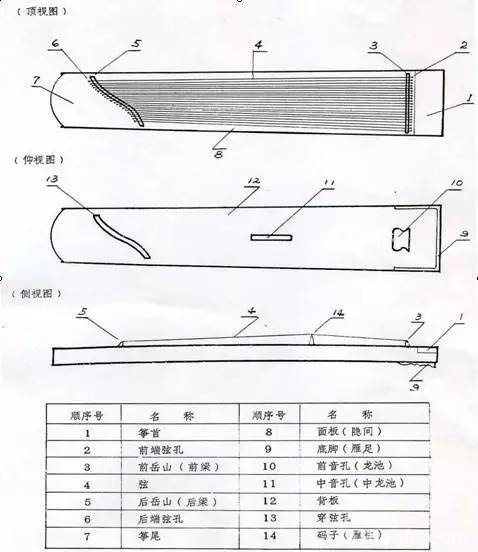 如何区分古琴和古筝