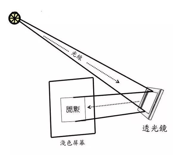 古代科学家的创意发明