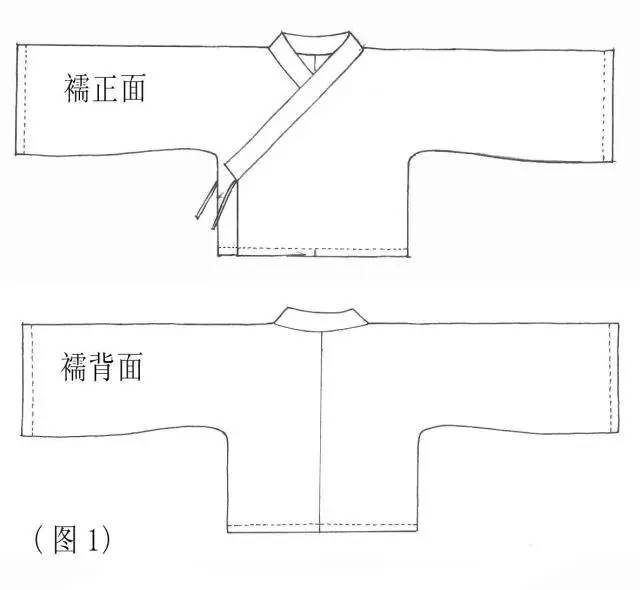 曲裾深衣、襦裙、半臂、褙子的制版参考