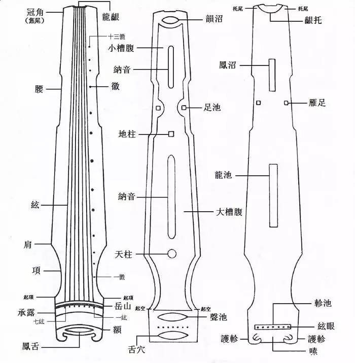 如何区分古琴和古筝