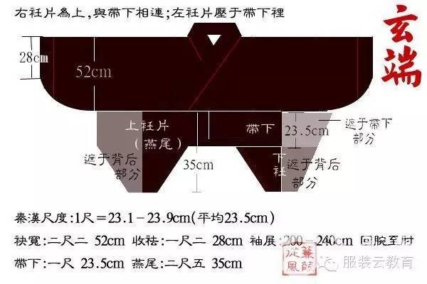 汉服的基本款式和特征有哪些？