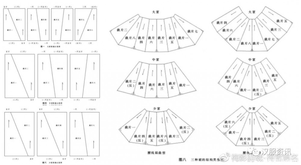 被遺忘的傳統──交窬裁剪的裙子