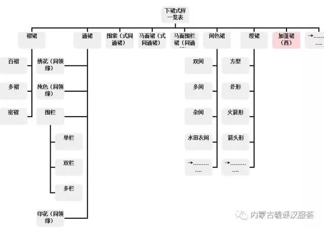 汉服形制式样一览表