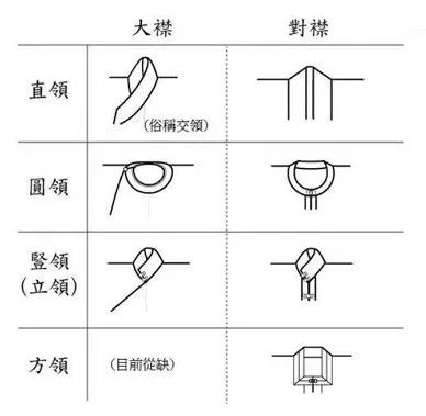 【汉服名词】汉服中缝、通袖长、大襟、对襟等解读