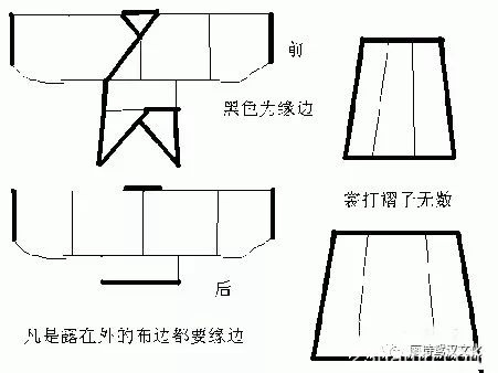 男子汉服的分类及其裁剪图整理