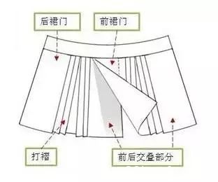 汉服形制——袄裙