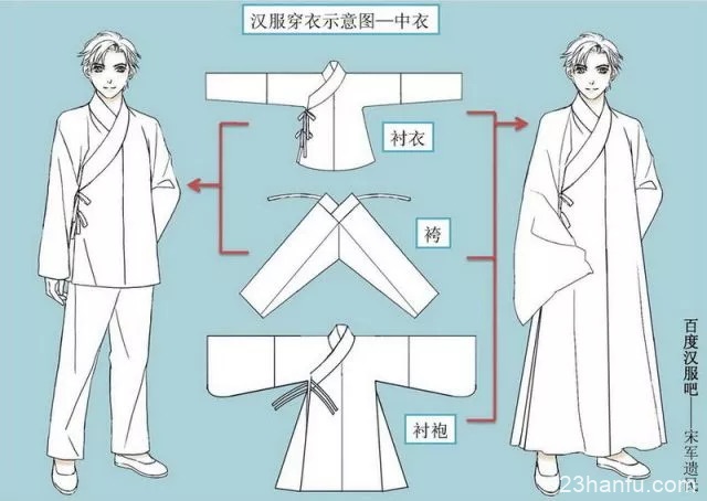 学做一件汉服中衣，其实也没那么难！