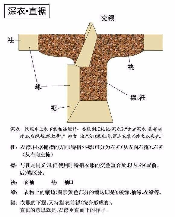 女子裙装演化史