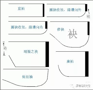 男子汉服的分类及其裁剪图整理