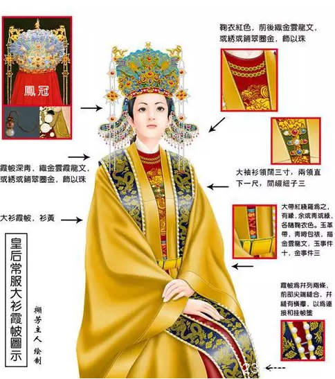 中国古代结婚礼服