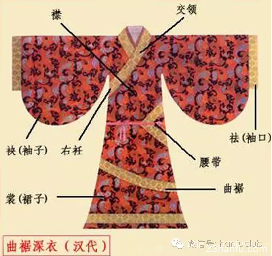 看，这才是汉服！你穿对了吗？