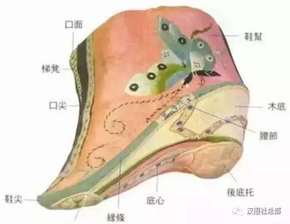 14张图告诉你古人到底有多潮！