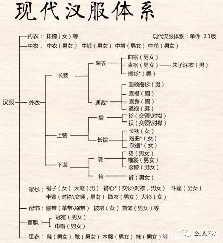 武汉一高校12位美女着汉服祭花神