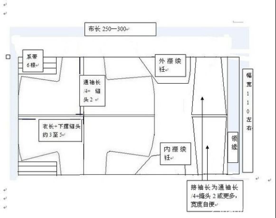 汉服上襦和下裙的裁剪步骤