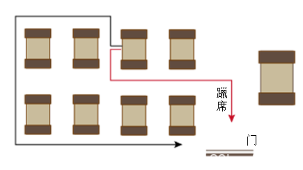 礼容八则，让你与众不同