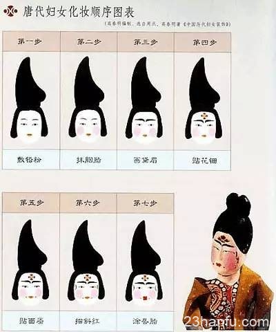 回眸一笑百媚生：古代女子的笑靥