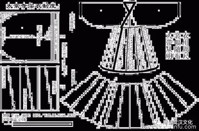 男子汉服的分类及其裁剪图整理