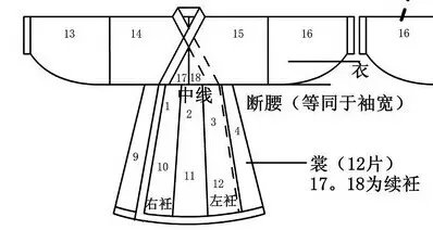 汉服各部位的意义