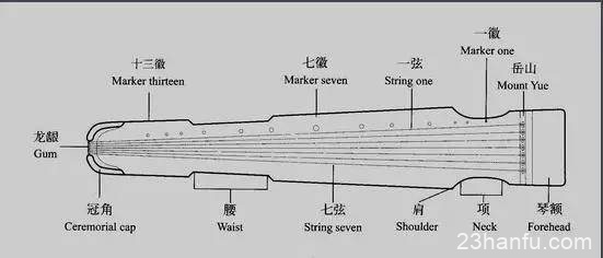 传统民族乐器——古筝