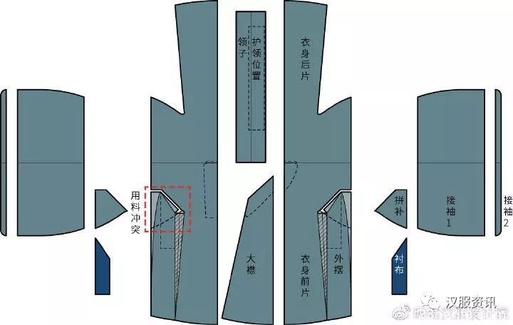 明末男装袍服外摆裁剪分析