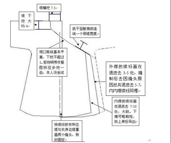 汉服上襦和下裙的裁剪步骤