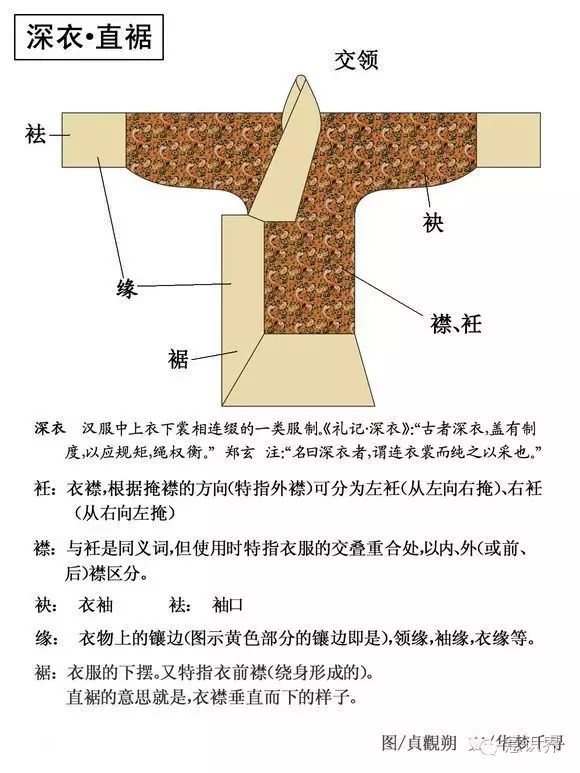 古人的穿衣美学之结构部位分析