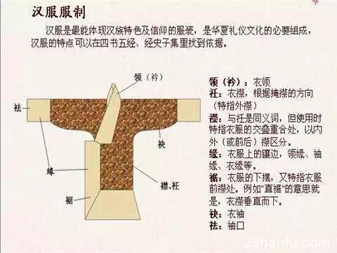 汉服演变｜夏商周的服饰简介（二）