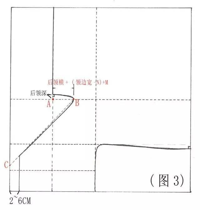 曲裾深衣、襦裙、半臂、褙子的制版参考