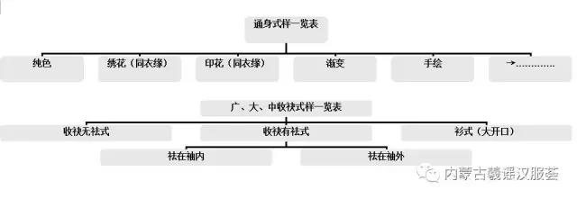 汉服形制式样一览表