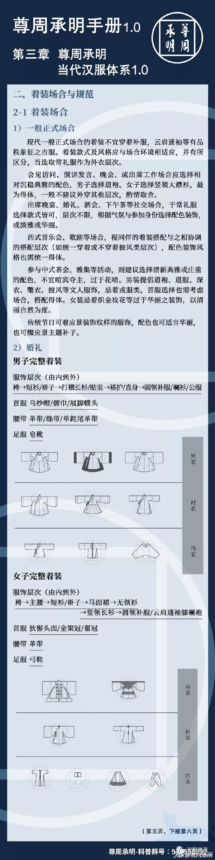 尊周承明手册的第三部分——尊周承明当代汉服体系