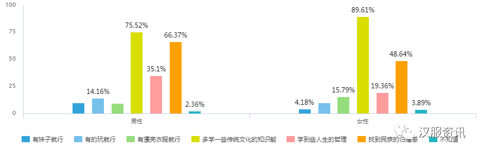 2017汉服同袍问卷调查报告之民族篇