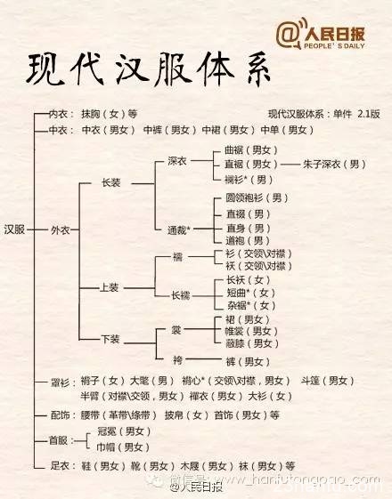 【长知识！】9图让你了解汉服^_^