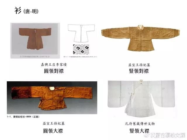 现代汉服常被混用的几个名詞