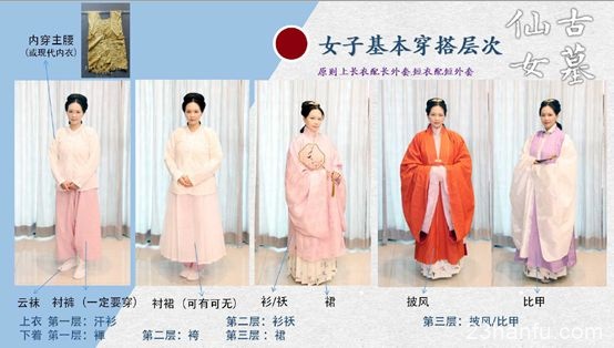 一文秒懂“明朝”那些汉服