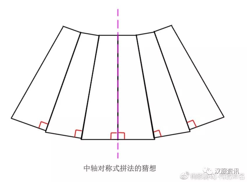 被遺忘的傳統──交窬裁剪的裙子