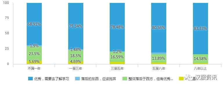 2017汉服同袍问卷调查报告之民族篇