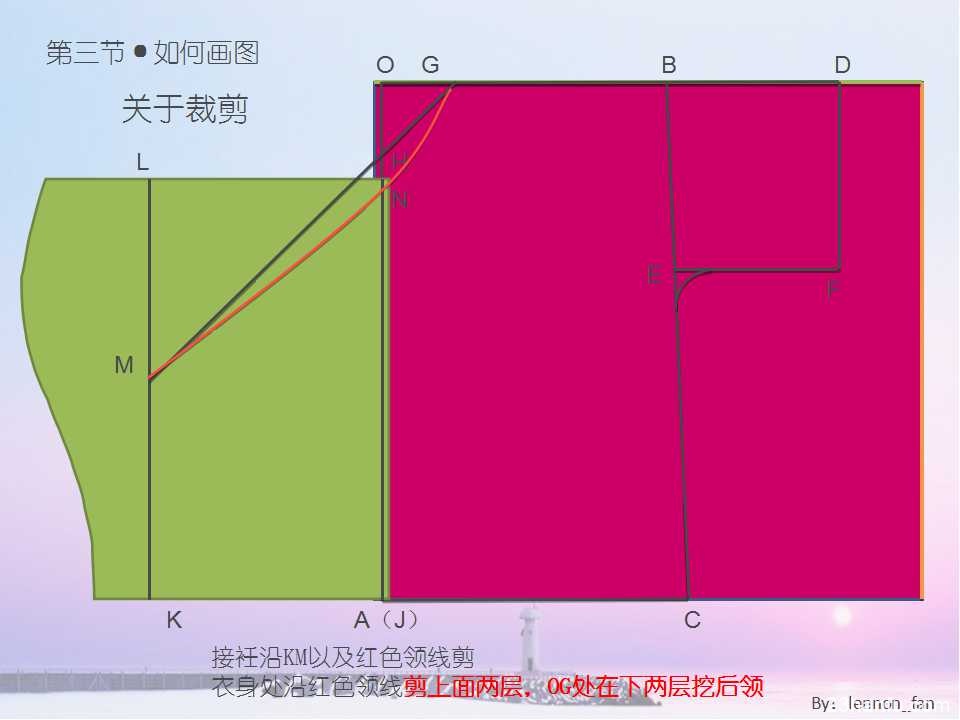 汉服制作基础第三节