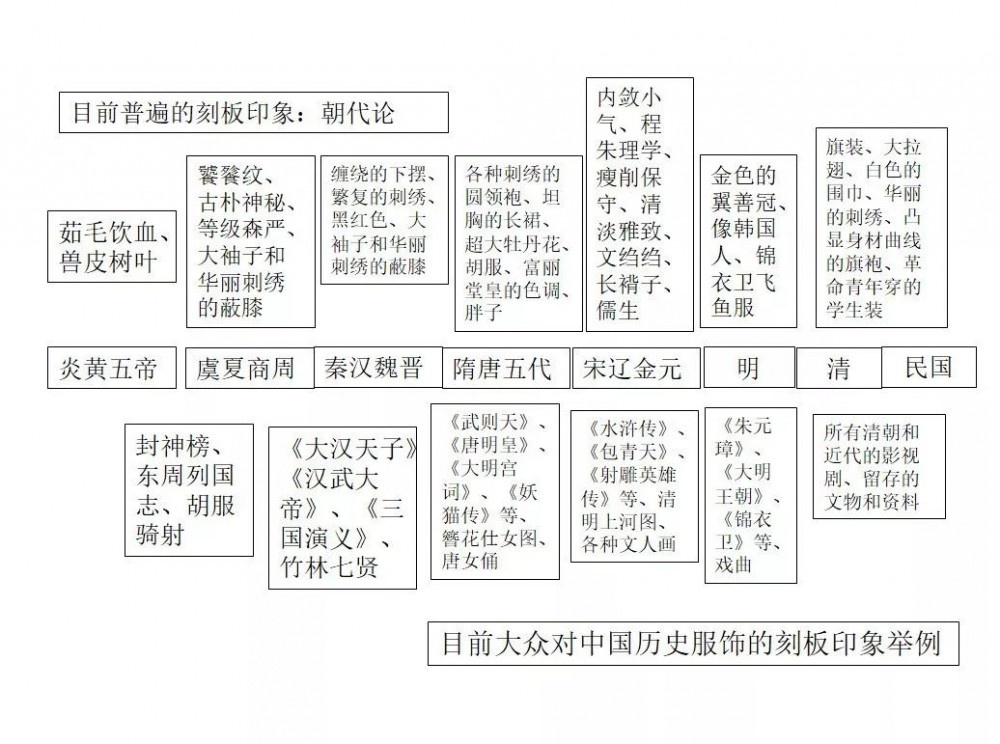 【汉服杂谈】来自《新周刊》的疑问：何谓汉服？标准是什么？