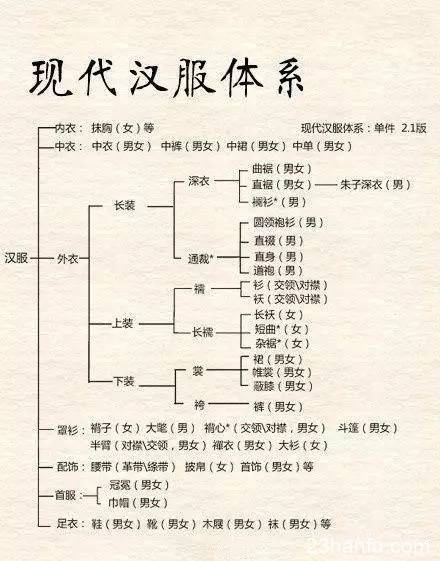 汉服没有扣子，只靠系带是怎么穿上的？