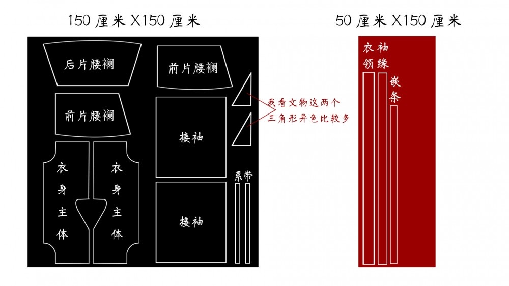 零基础入门自学做汉服：第5课，从打版开始做一件晋襦