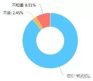 2017汉服同袍问卷调查报告之民族篇