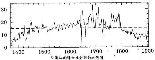 【人文历史】“江南”是怎样艰难诞生的？