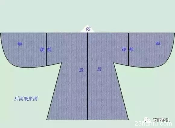 汉服裁剪图，简单易懂适合新手学习