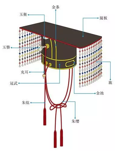详解明朝服饰：皇帝冕服